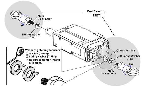 End Bearing (IR-EB01)