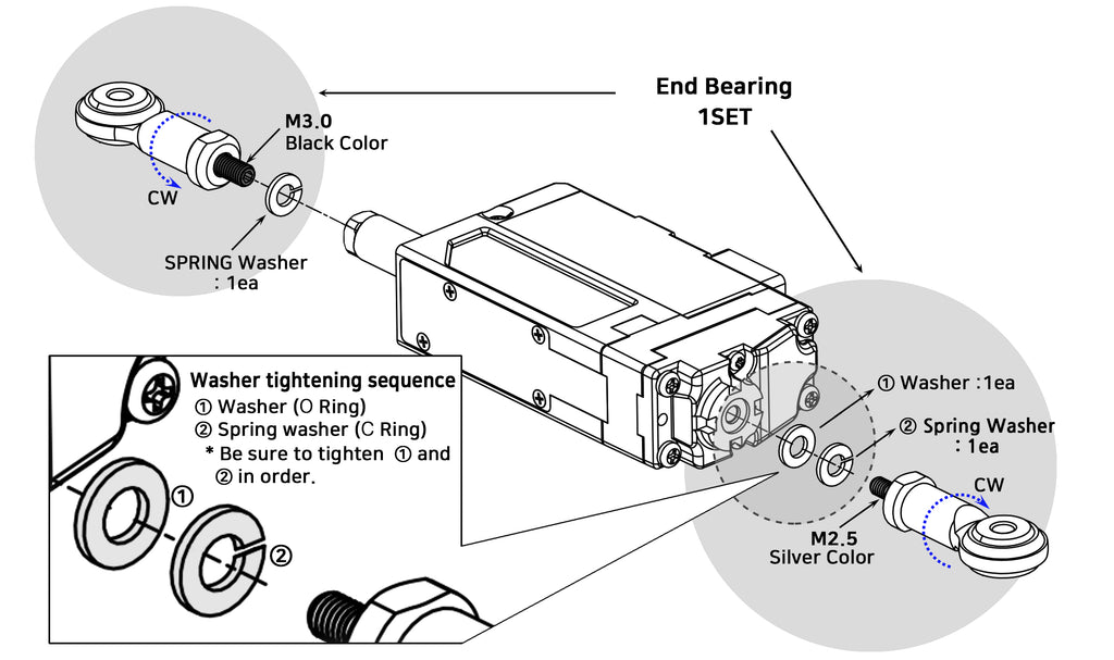 End Bearing (IR-EB01)
